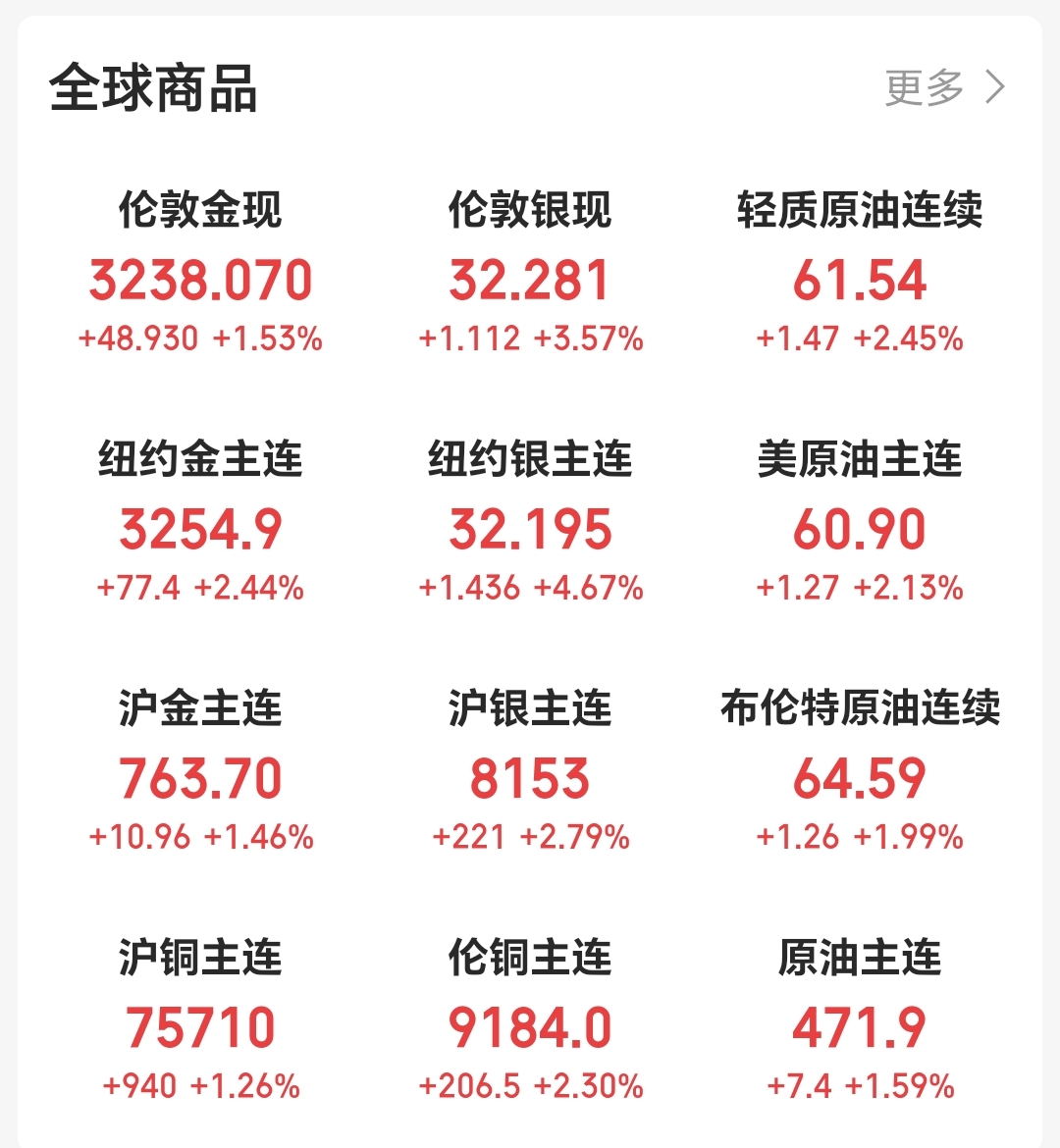 专家称美联储将在年底冲破298美元，引发引发关注